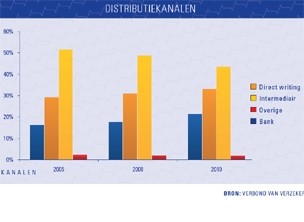 prijs-en-kwaliteit-goed-in-evenwicht-bij-inboedelverzekeringen-photo
