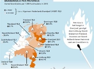 ook-fors-meer-brandclaims-in-vinex-wijken-photo