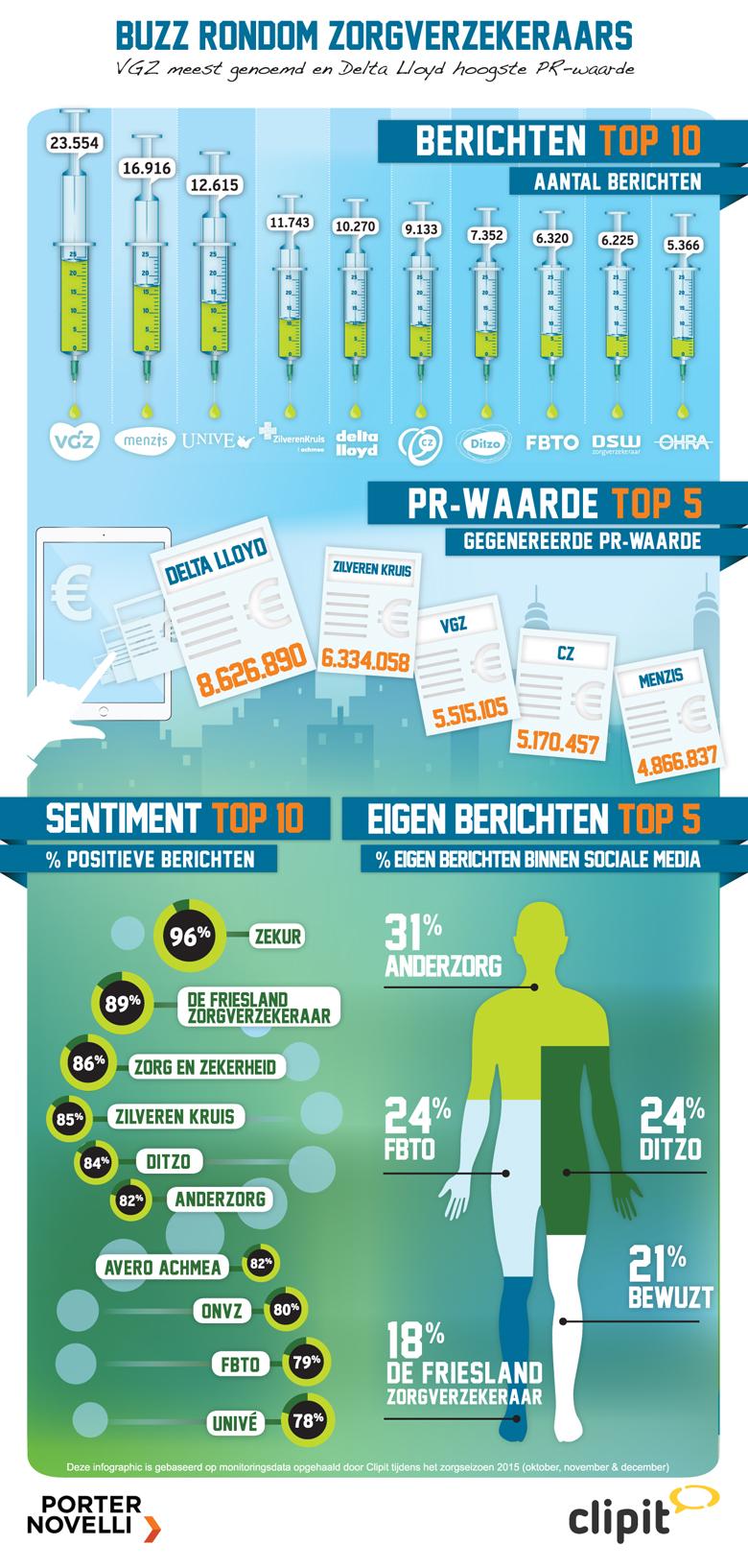clipit-infographic-zorgverzekeraars-2016
