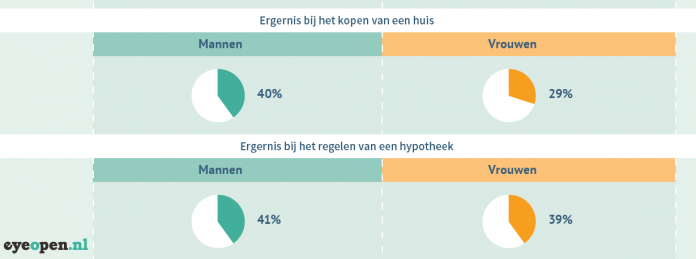 eyeopen