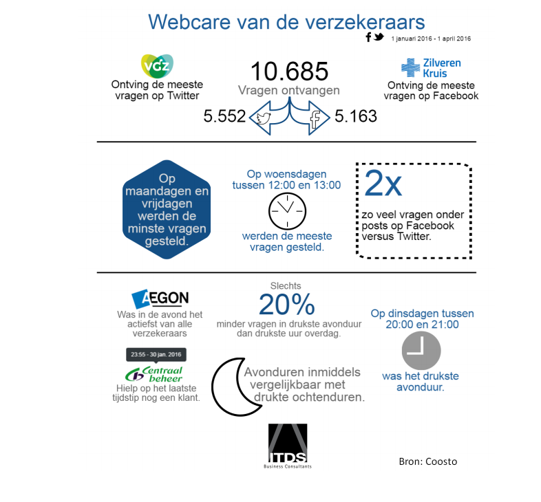webcare verzekeraars