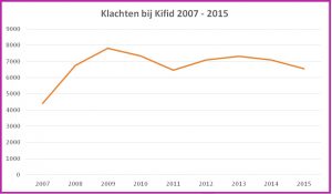 kifid statistiek-2014-2015