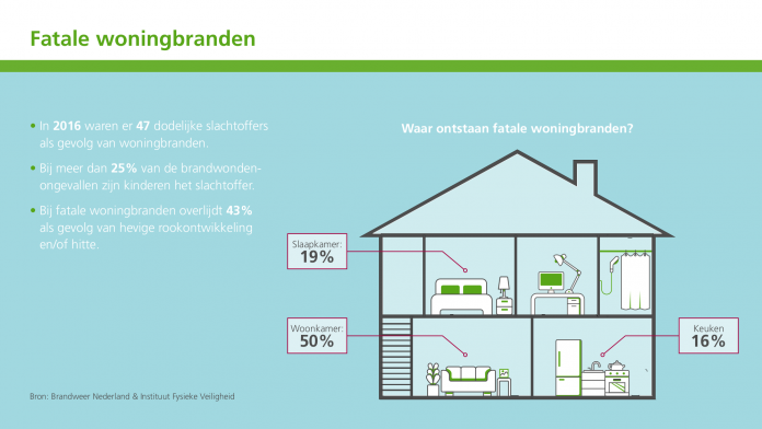 rm-woningbranden-2017-fatale-woningbranden Verzekeraars krijgen meeste brandschadeclaims uit Overijssel en Drenthe
