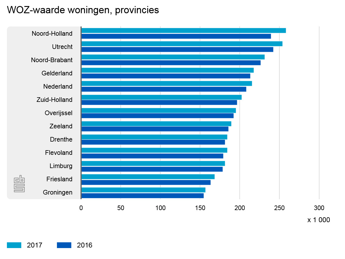 Huispedia Alle huizen woningwaarde amp grootste aanbod