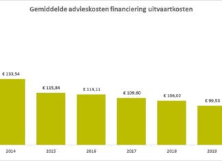 Adviestarief uitvaartverzekering ligt nu gemiddeld 100 euro lager dan in 2013