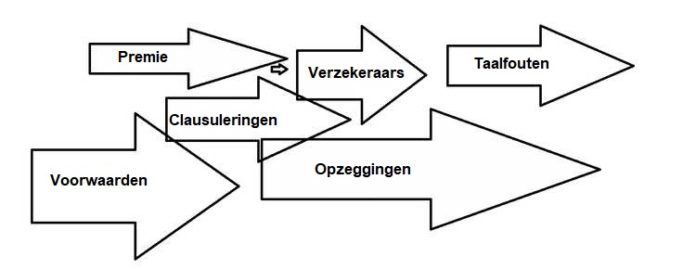 Continuatie